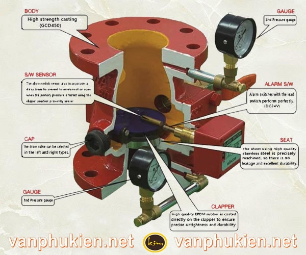 Cấu tạo Alarm valve