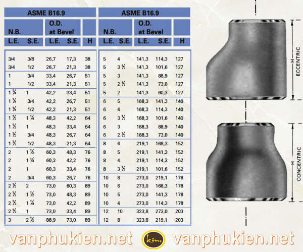 Cấu tạo côn inox 304