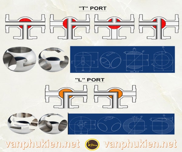 Cấu tạo van bi 3 ngã