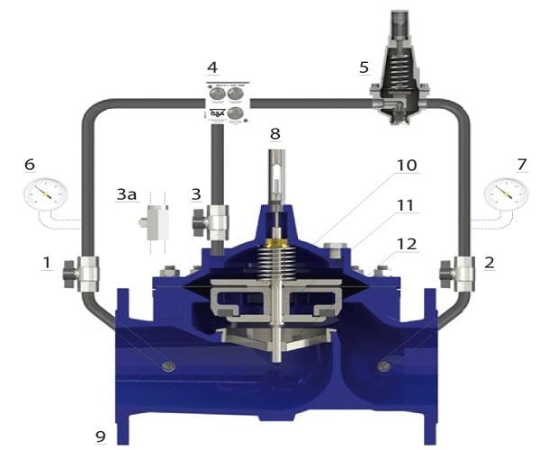 cấu tạo van giảm áp thuỷ lực