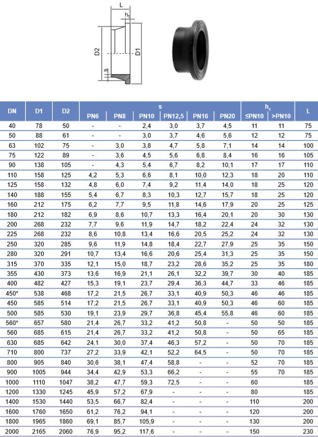 thông số kỹ thuật bích hdpe