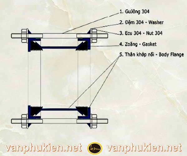 Cấu tạo khớp nối mềm EE