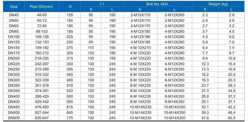 thông số kỹ thuật khớp nối mềm BE