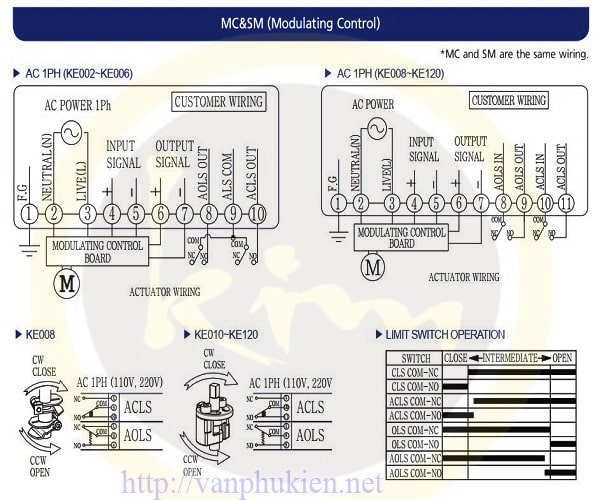 sơ đồ mạch điện van bướm điện tuyến tính